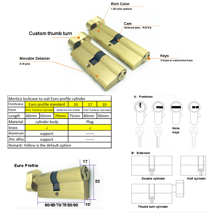 SC05 Door Lock Cylinder.jpg